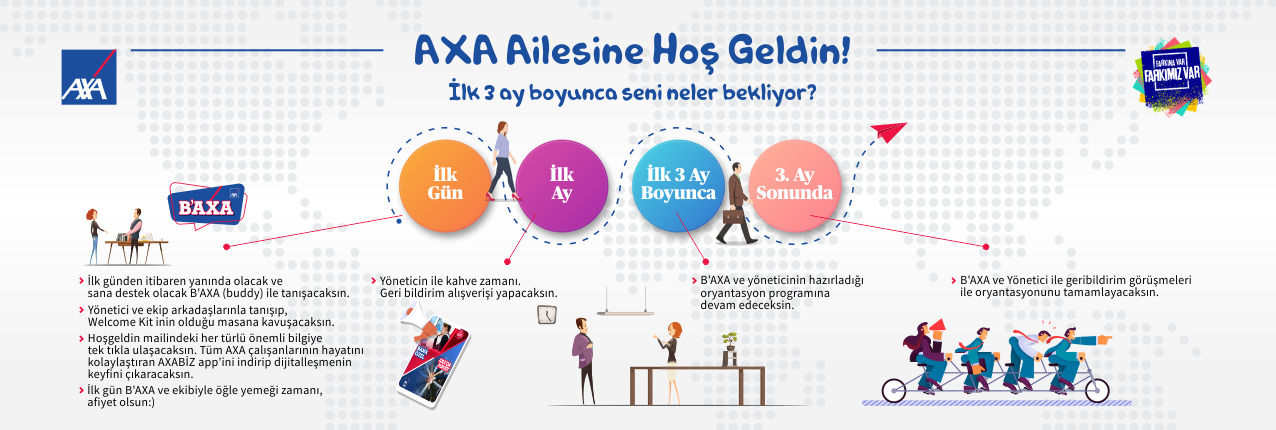 AXA’da ilk 90 Gün